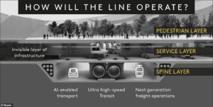 Neom's The Line Operational Info